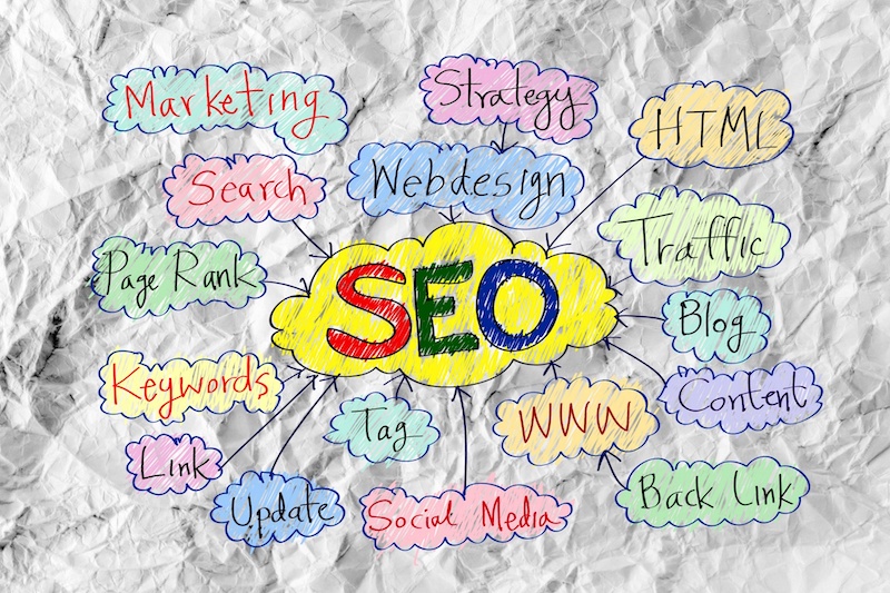 SEO terms